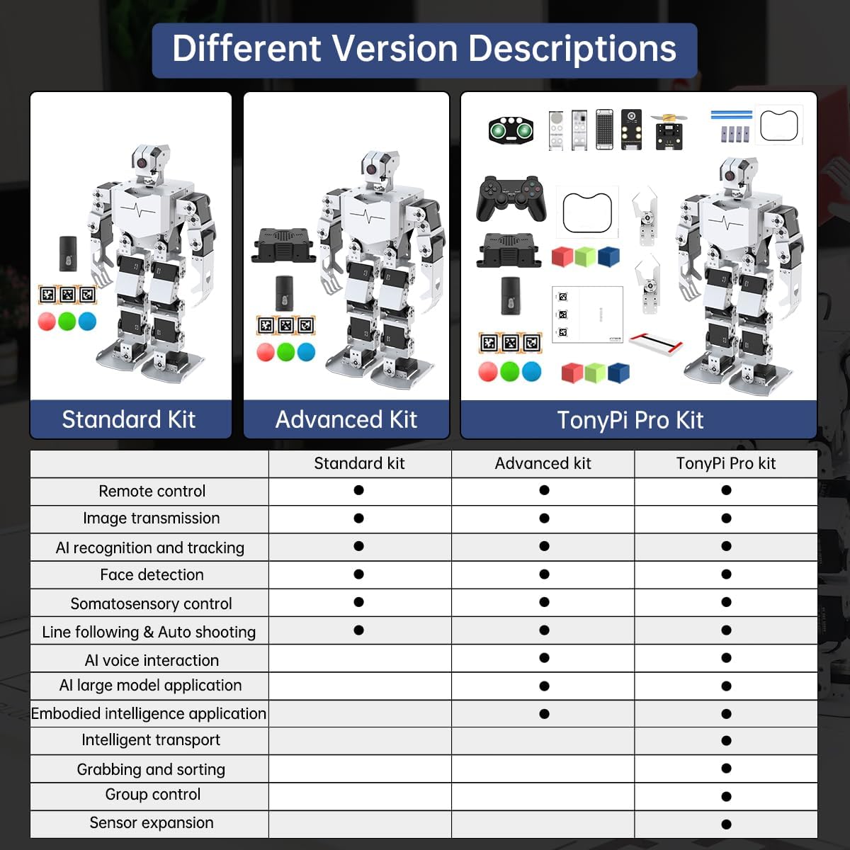 HIWONDER Humanoid Robot with ChatGPT Multimodal AI Models